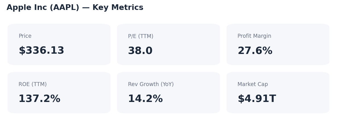 AAPL stock analysis — key metrics