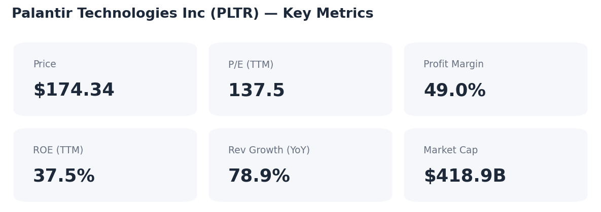 PLTR stock analysis — key metrics