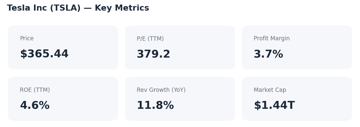 TSLA stock analysis — key metrics