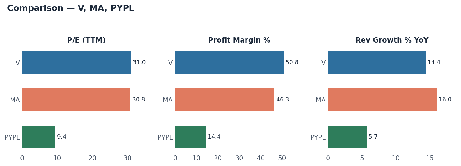 payments stocks comparison — metrics comparison