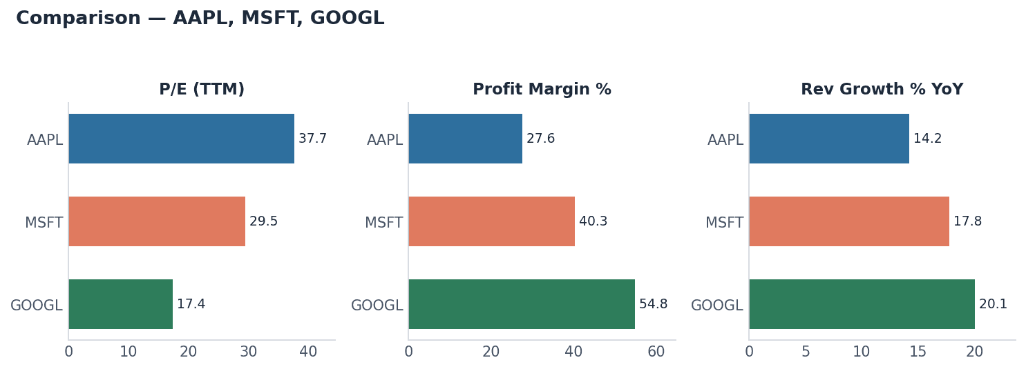 Recorded stock metrics comparison
